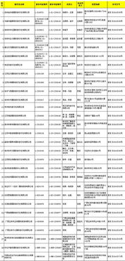 29家旅行社獲準經(jīng)營出境旅游業(yè)務，旅游市場迎來新活力
